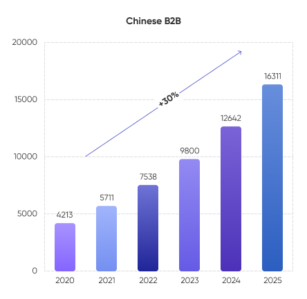 china ecommerce