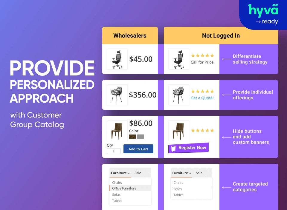 Magento 2 Customer Groups Extension Magento 2 Customer Group Pricing