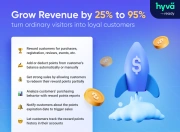 strengthen customer loyalty wity reward points extension